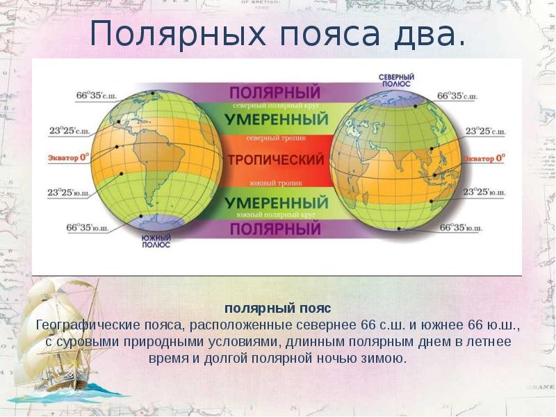 Полярный пояс картинки