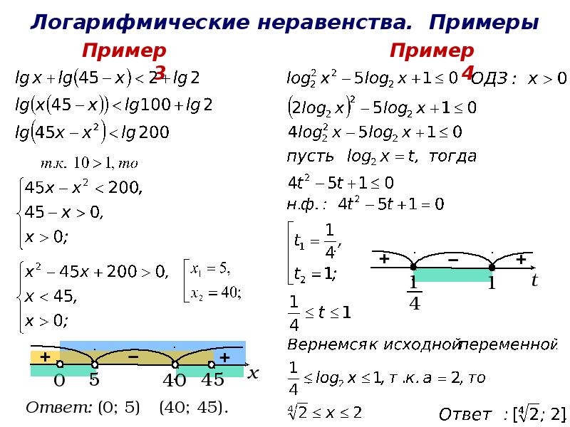 Понятие логарифма презентация