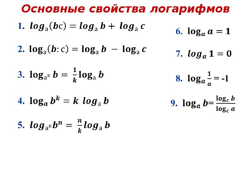 Логарифмы свойства логарифмов. Свойства логарифмов формулы таблица ЕГЭ. Формулы логарифмов 10 класс. 10 Основных свойств логарифмов. Свойства логарифмов с примерами.