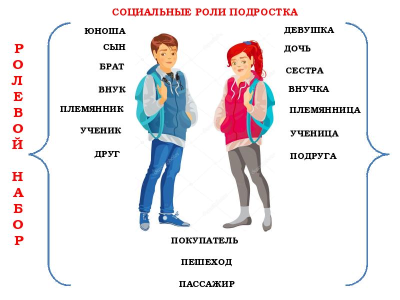 Выходит на первый план в подростковом возрасте 7