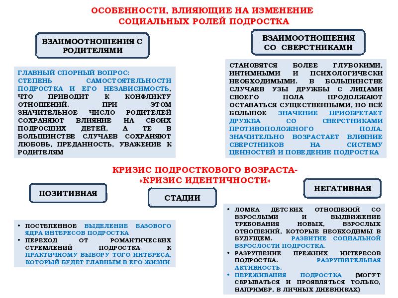 Кризис подросткового возраста презентация