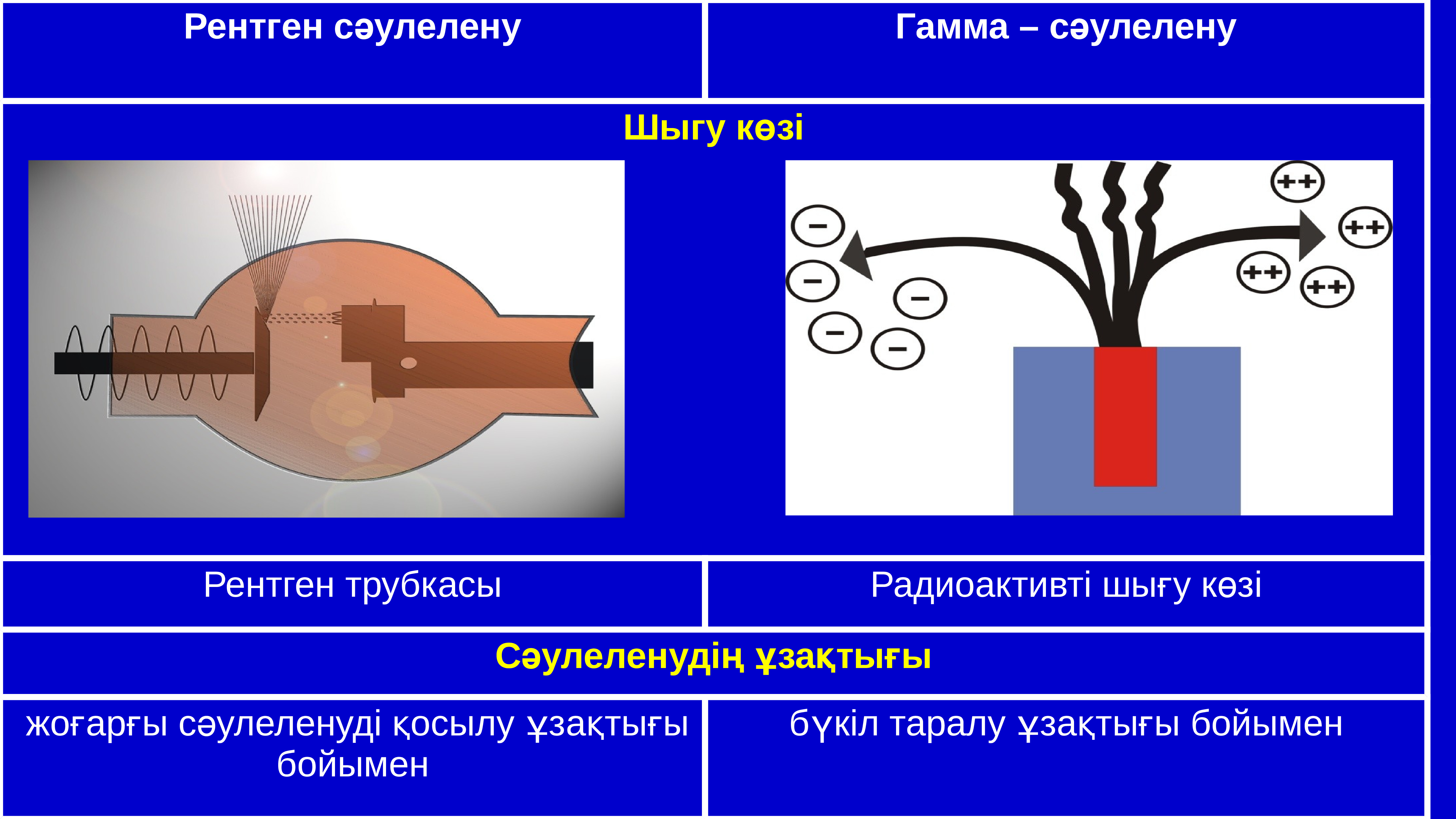 Применение гамма излучения в медицине презентация