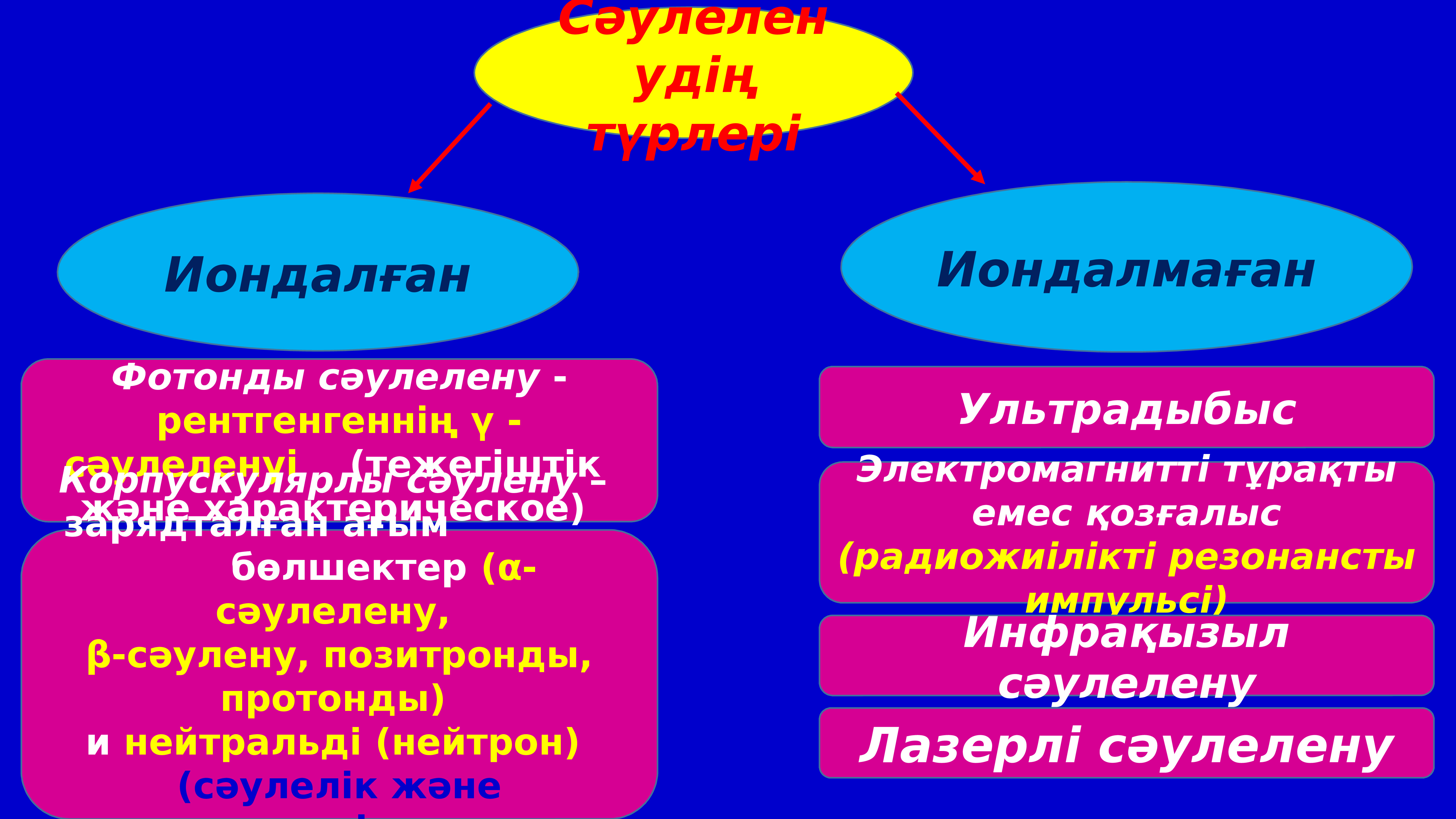 Күнтізбе негіздері презентация