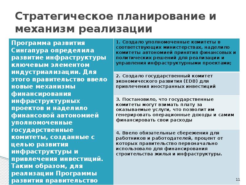 Зарубежные подходы. Механизм реализации стратегического планирования. Методы и инструменты стратегического управления. Стратегическое планирование в государственном управлении. Инструменты стратегического планирования.