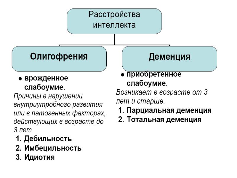 Деменция презентация психиатрия