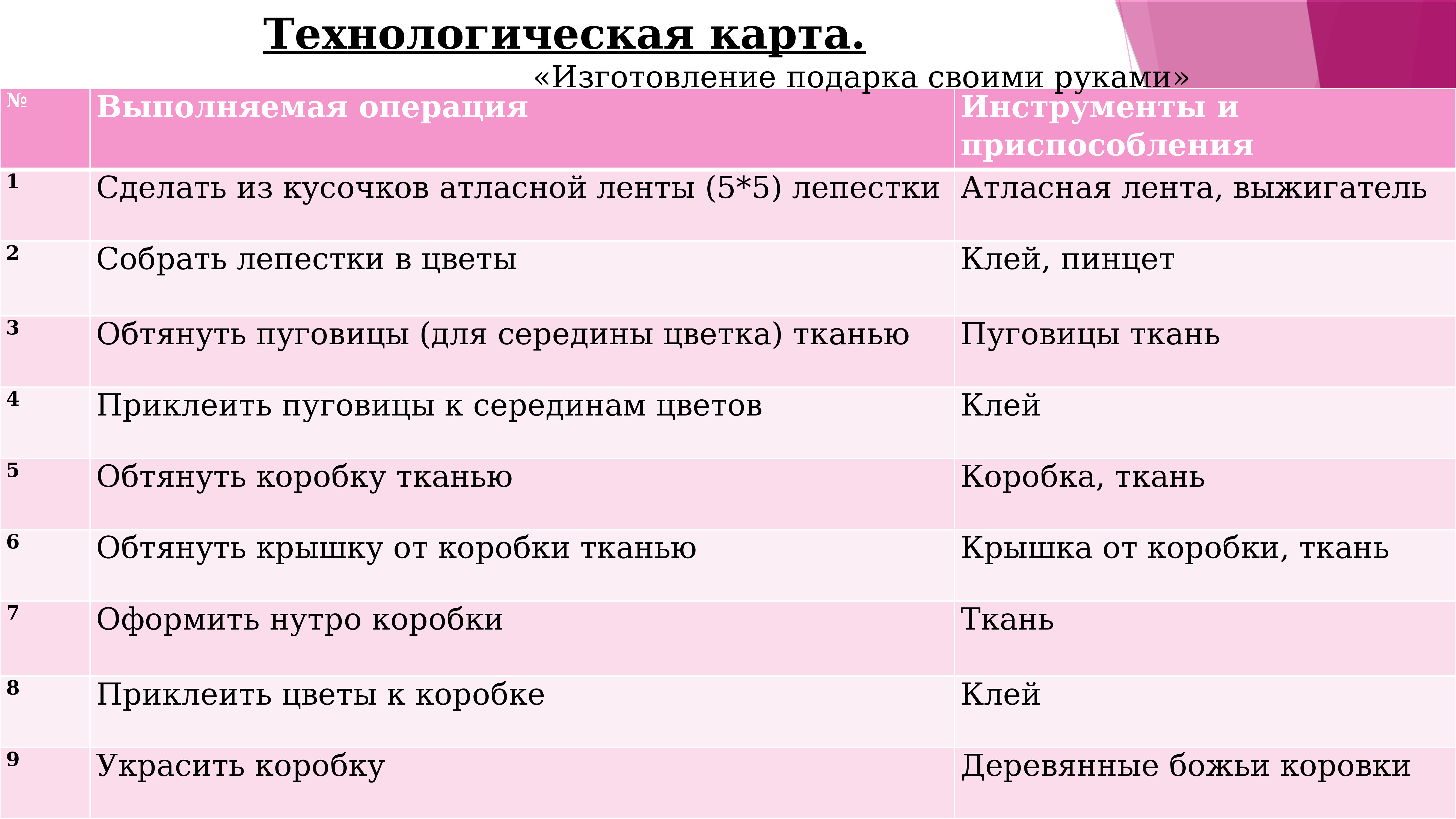 Проект на тему подарок своими руками по технологии 7 класс