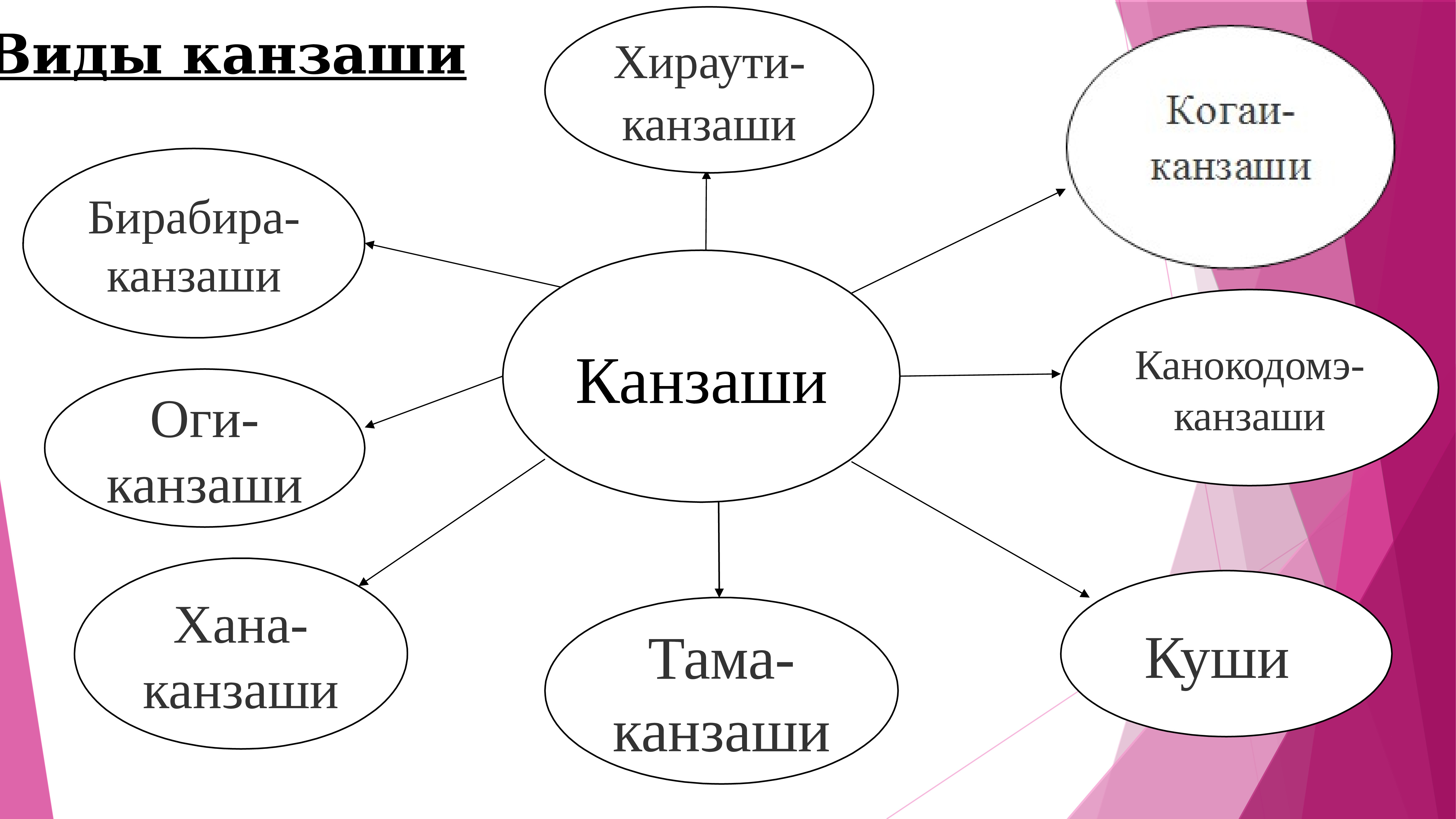 Презентация на тему творческий проект подарок своими руками