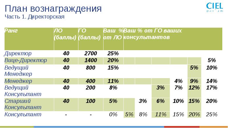 Вознаграждения войдут в состав