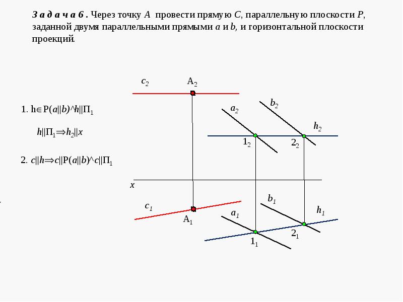 На каком чертеже прямая ав параллельна плоскости заданной пересекающимися прямыми m и n