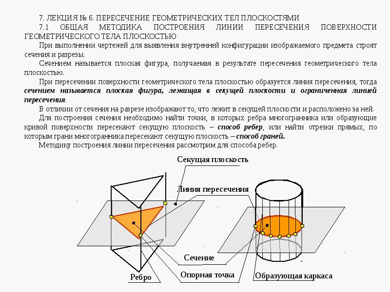 Начертательная геометрия поверхности презентация