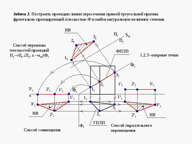 пересечение тел вращения начертательная геометрия. плоскость вращения начертательная геометрия. метод вращения начертательная геометрия. способ вращения вокруг проецирующей прямой начертательная геометрия. способы преобразования чертежа способ вращения.