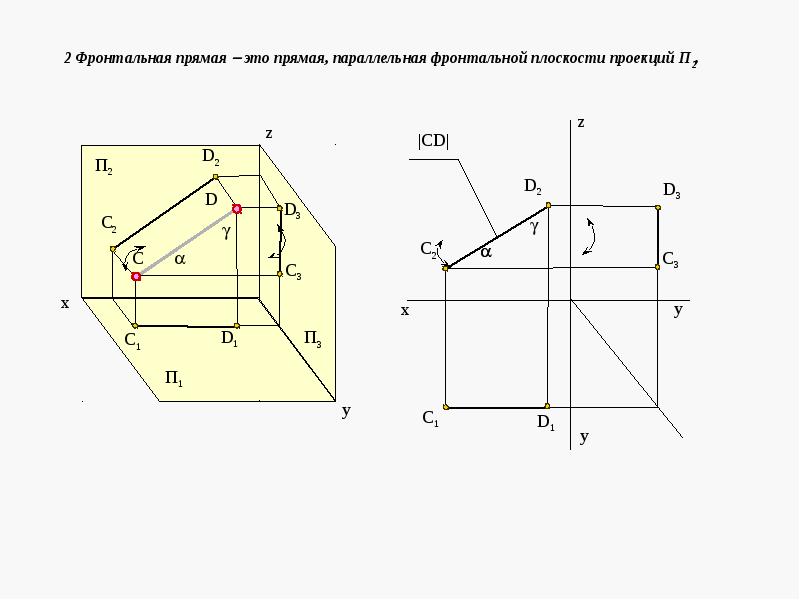 Презентация инженерная графика лекции