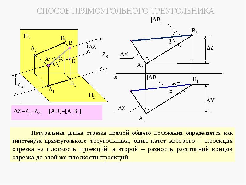 Презентация на тему инженерная графика