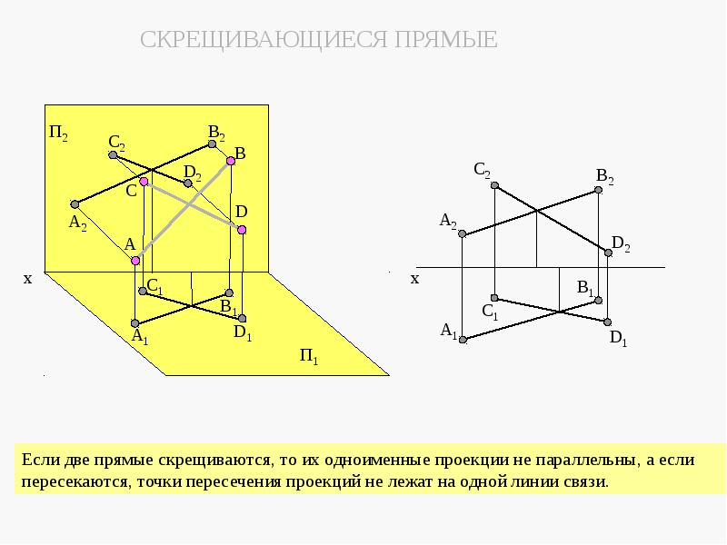 Презентация инженерная графика лекции