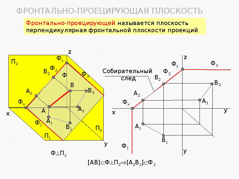 Презентация инженерная графика лекции