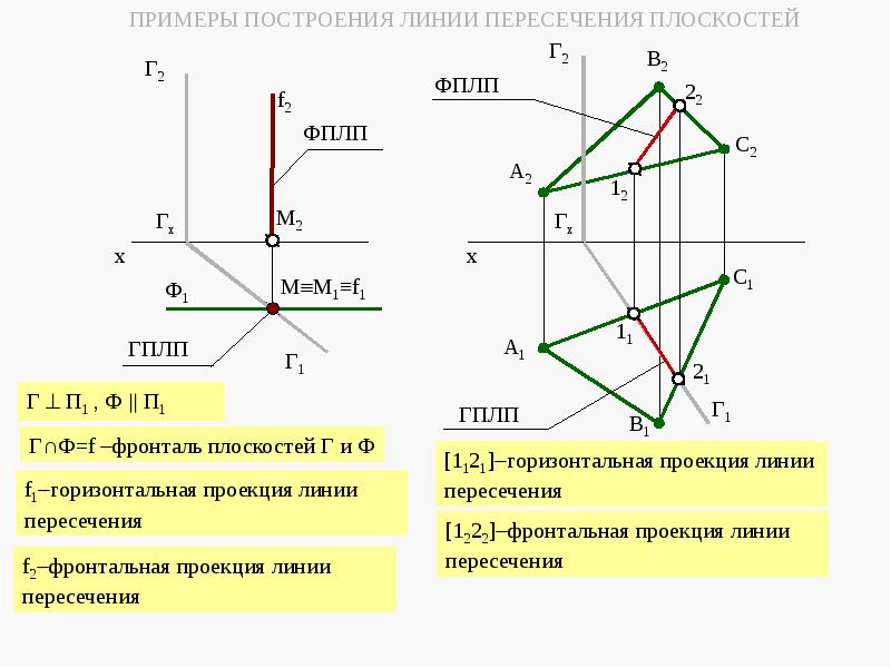 Презентация инженерная графика лекции