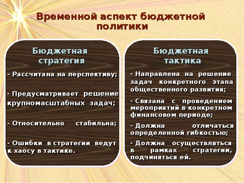 Презентация бюджетная политика