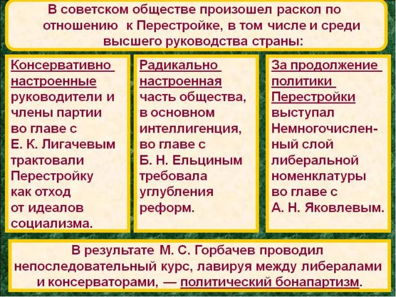 Политика гласности достижения и издержки презентация