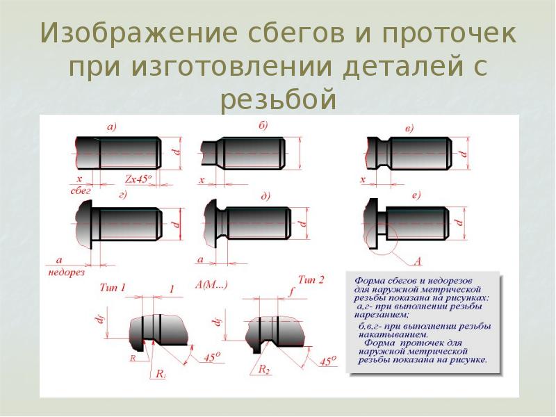 Резьбовая фаска на чертеже