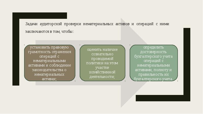 Презентация учет нематериальных активов презентация