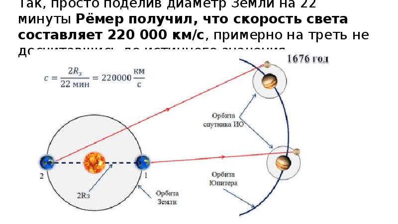 Скорость света презентация по физике 11 класс