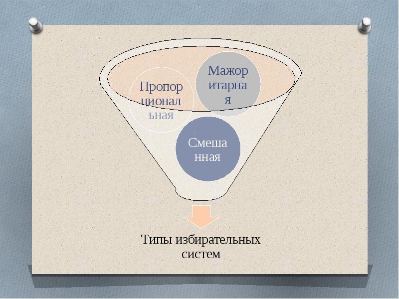 Избирательная кампания план