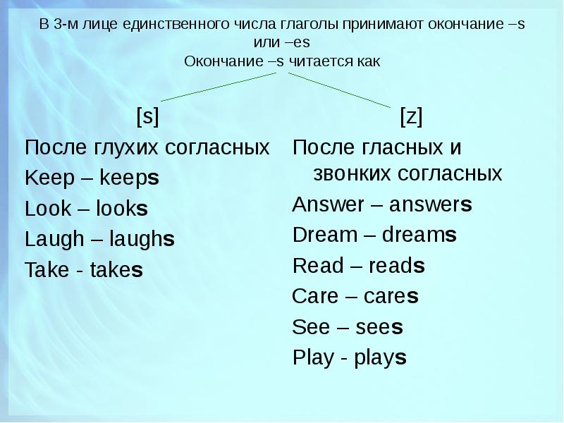 3 м лицом единственного числа. Come в третьем лице единственного числа. 3 м лицом единственного числа. Первое лицо единственное число. 3 лицо единственное число в английском.