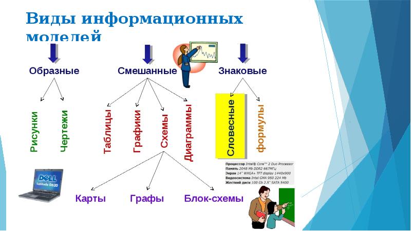 Презентация по информатике модели и моделирование