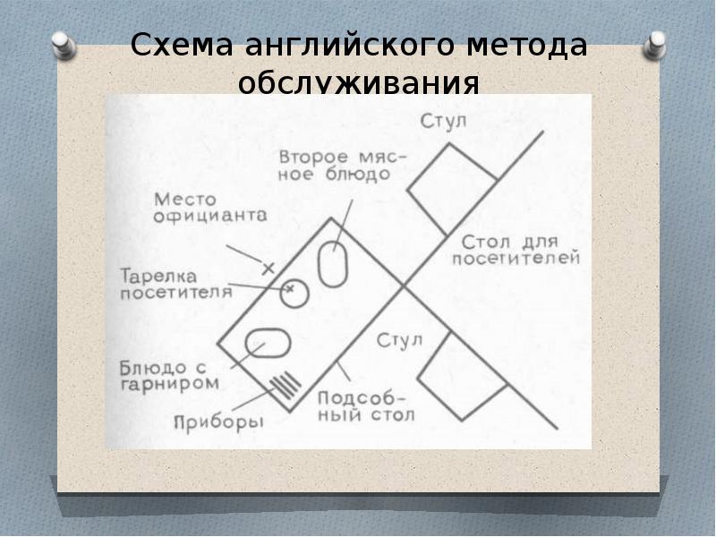 Схема обслуживания в ресторане