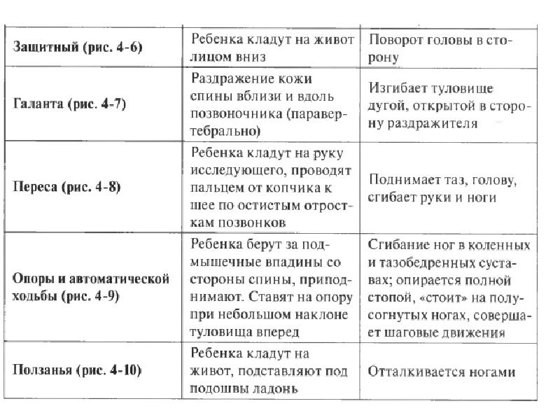 Афо нервной системы у детей презентация