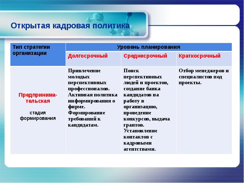 Элементы кадровой политики презентация