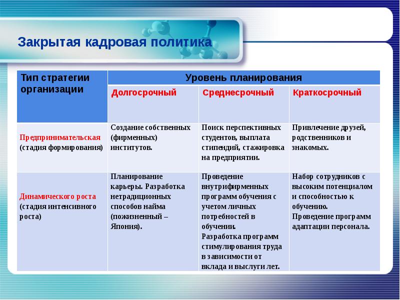 Корректировка проекта кадровой политики осуществляется