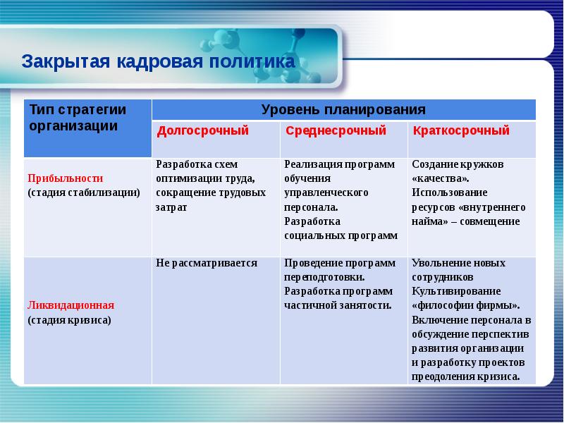 Национальный проект кадровая политика