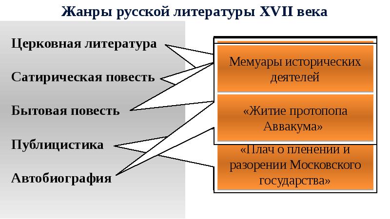 Заполните схему приведите примеры произведений новые жанры в литературе 17 века