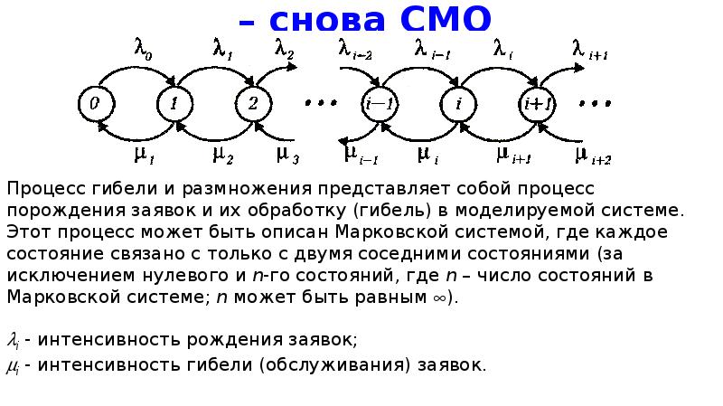 Схема гибели и размножения это