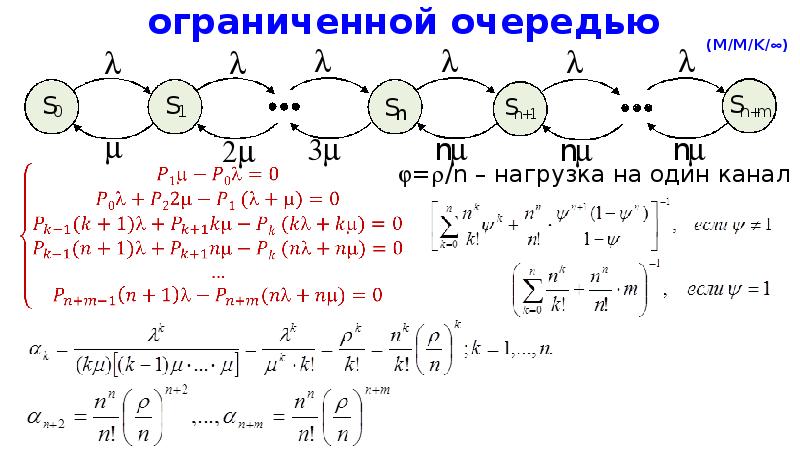 Однородный поток. Многоканальная смо с ограниченной очередью. Смо с ограниченной очередью.