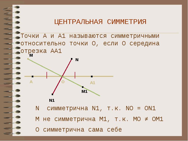 Какая точка является. Точки а и а1 симметричны относительно о. Точка симметричная точке. Точки а и а1 симметричны относительно точки о. Координаты точек при центральной симметрии.