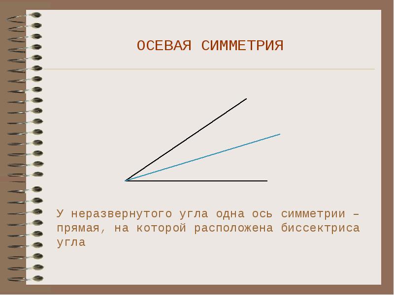 Ось угла. Симметричные углы. Осевая симметрия неразвернутый угол. Ось симметрии неразвернутого угла. Сколько осей симметрии имеет угол.