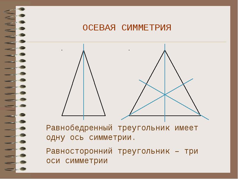 Сколько осей симметрии имеет квадрат ответ подтвердите чертежом