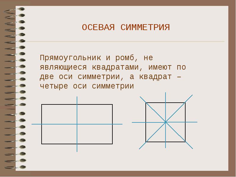 Ось симметрии может иметь разное расположение посмотри на рисунки и перетащи верные ответы