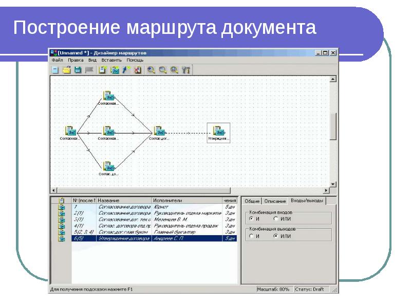 Построение маршрута документа