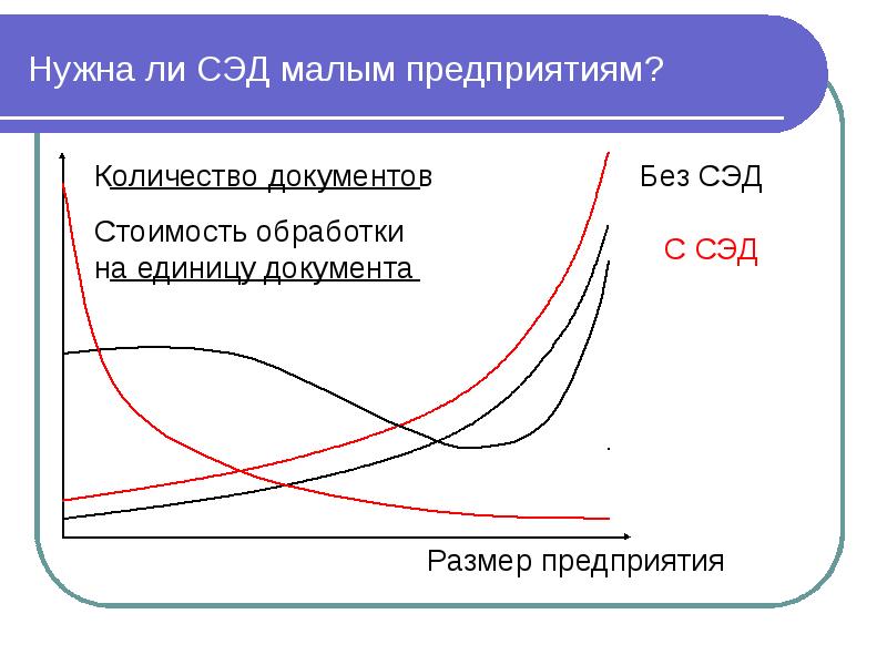 Нужна ли СЭД малым предприятиям?