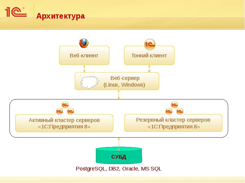 Архитектура