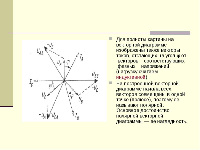 Изображенной цепи не может соответствовать векторная диаграмма