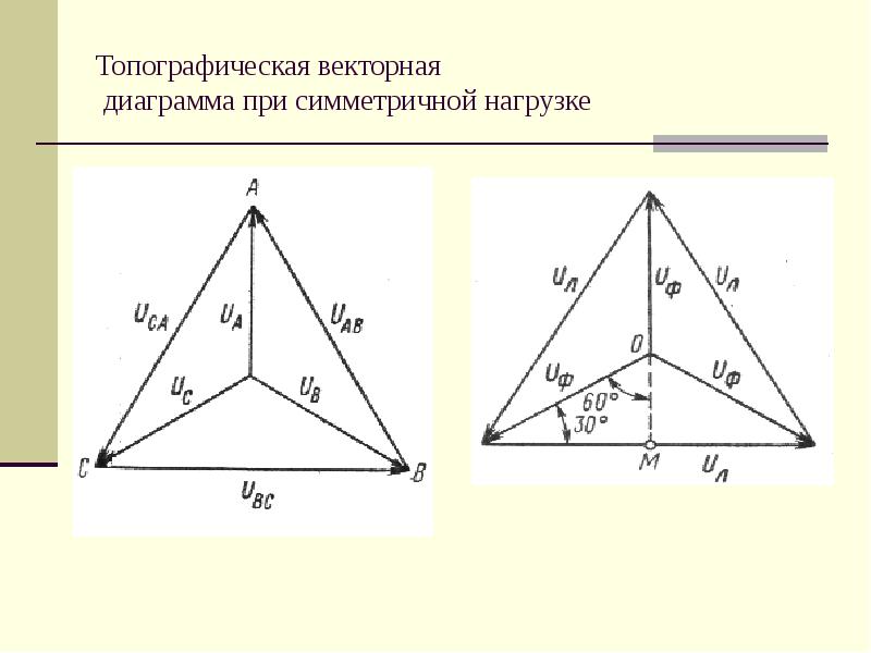 Векторная топографическая диаграмма напряжений и токов