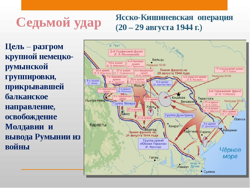 10 сталинский удар презентация