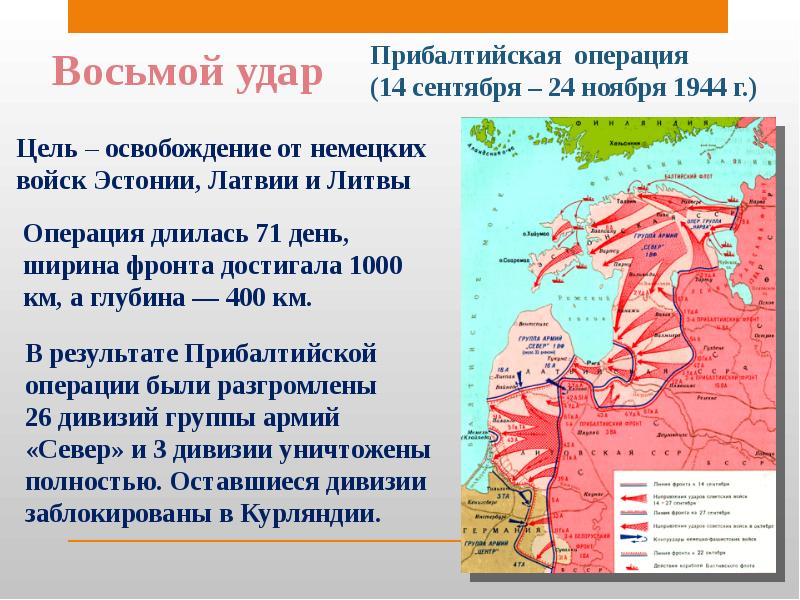 10 сталинских ударов схема