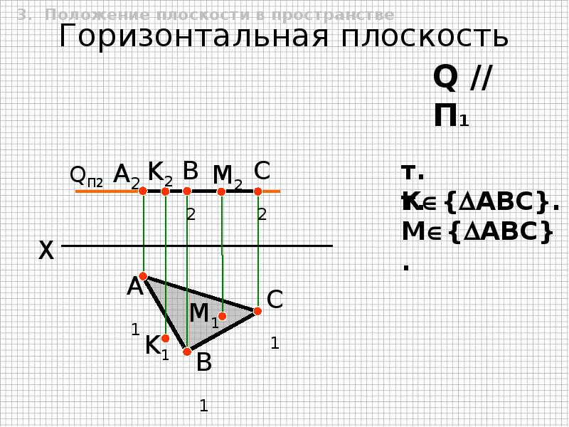 Плоскость q. Плоскость q(q3).