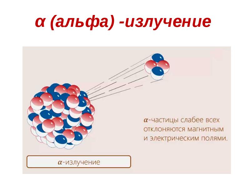 Альфа излучение картинки