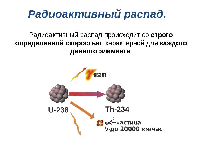 Альфа распад урана 239 92. Радиоактивные распады Альфа бета. Распад атомного ядра. Схема радиоактивного распада.